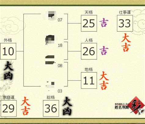 姓名判断 外格 大凶|外格（外運）の意味と計算法：社会生活と人間関係を表す画数